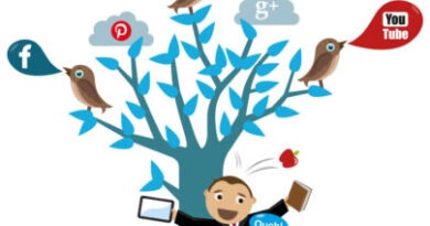 Social Media Marketing