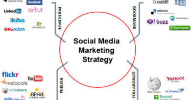 social media marketing strategies