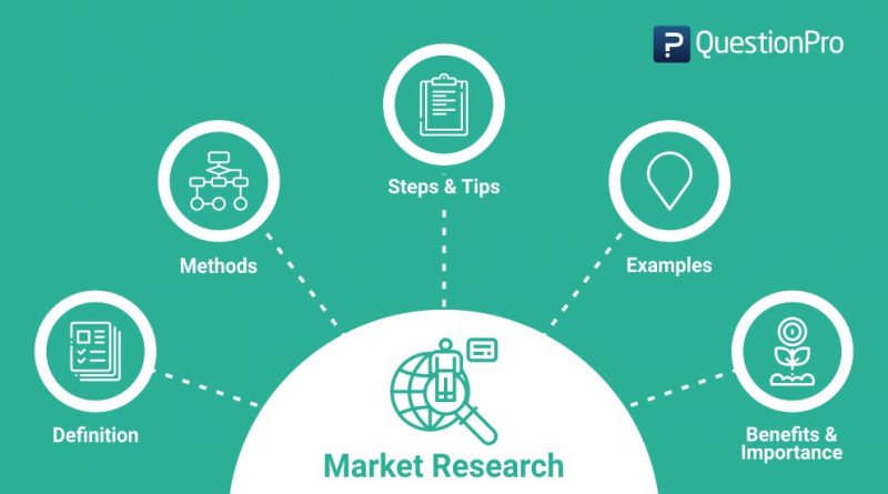 4 Powerful Ways to do Market Research and Uncover a Profitable Niche for Free 1