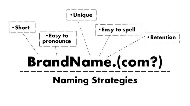 Guide On How To Choose Domain Name & Brand Naming Strategies