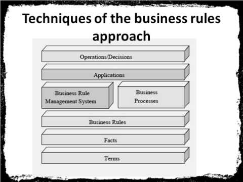 Business Rules Approach in Software Development