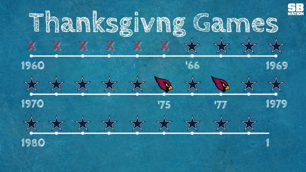 Cowboys History: Here's why Dallas hosts a game every Thanksgiving