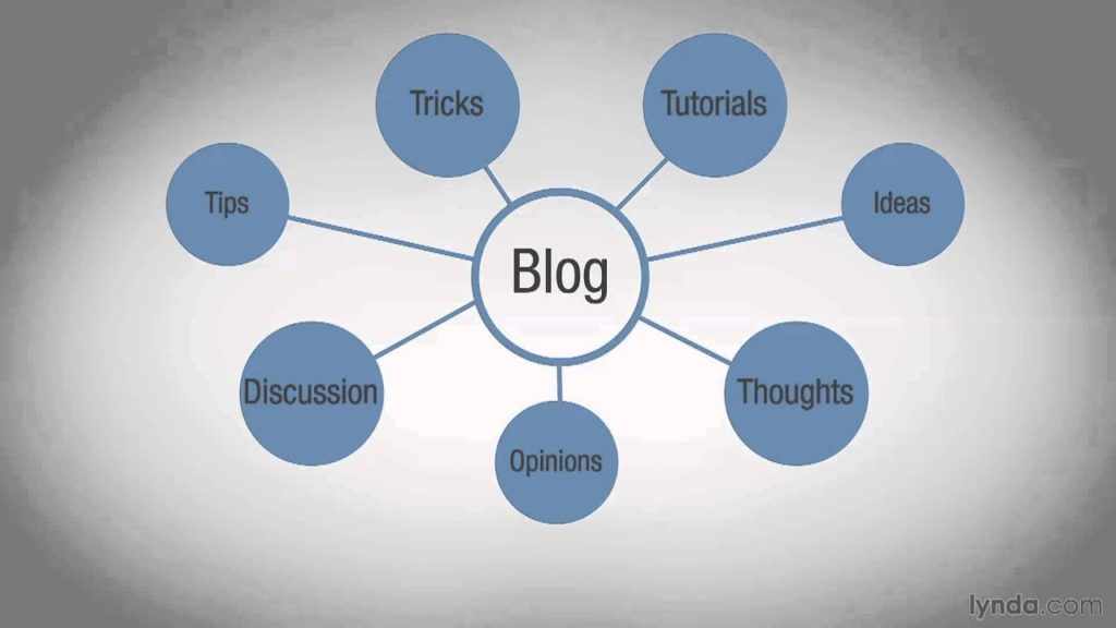 Blogging tutorial: Why blog for business? | lynda.com