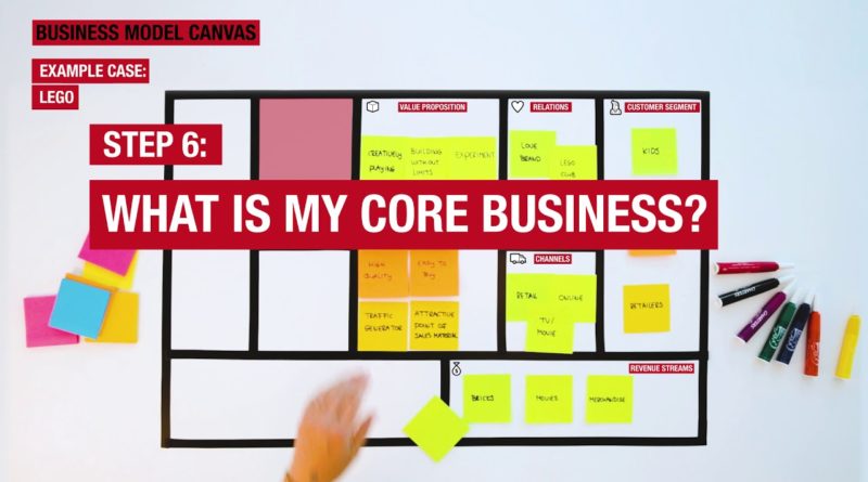 Design and innovation tool: the Business Model Canvas, how does it work? (e.g. LEGO)