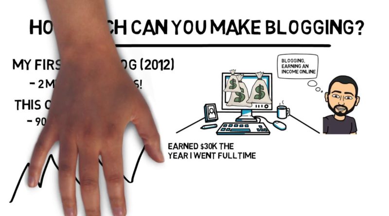 How Much Can You Make Blogging? (No B.S.)