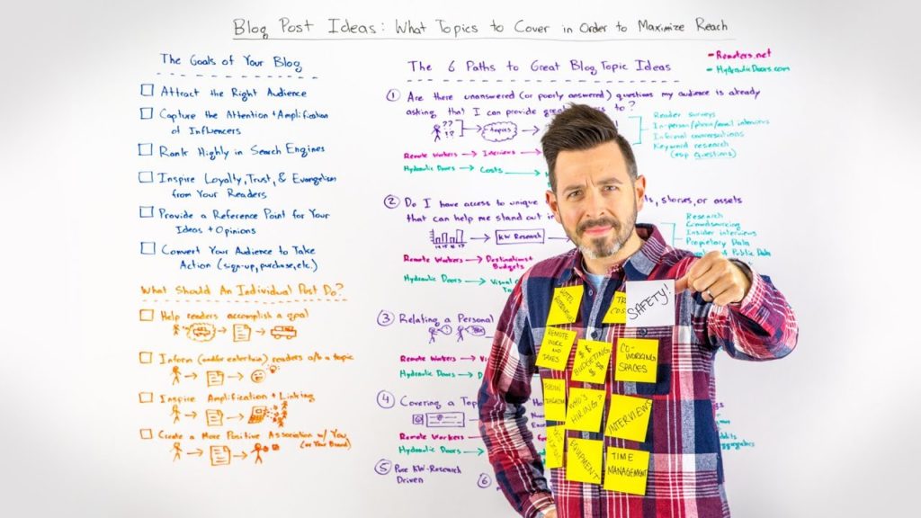 Blog post ideas - Whiteboard Friday