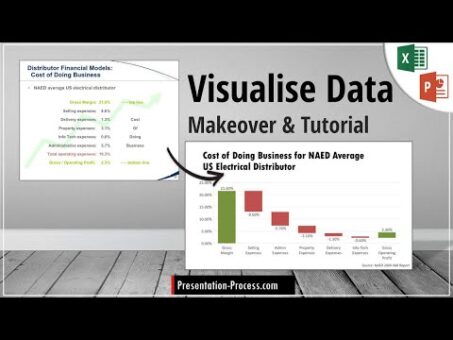 Visualize Data Better in Business Slides | Excel & PowerPoint Tutorial