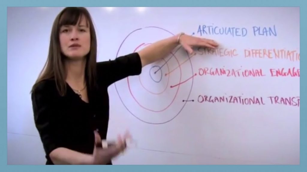 What is Strategic Planning, Really?