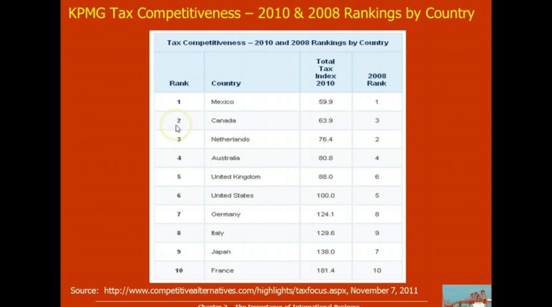 2-4 -- Advantages of Doing Business in Canada