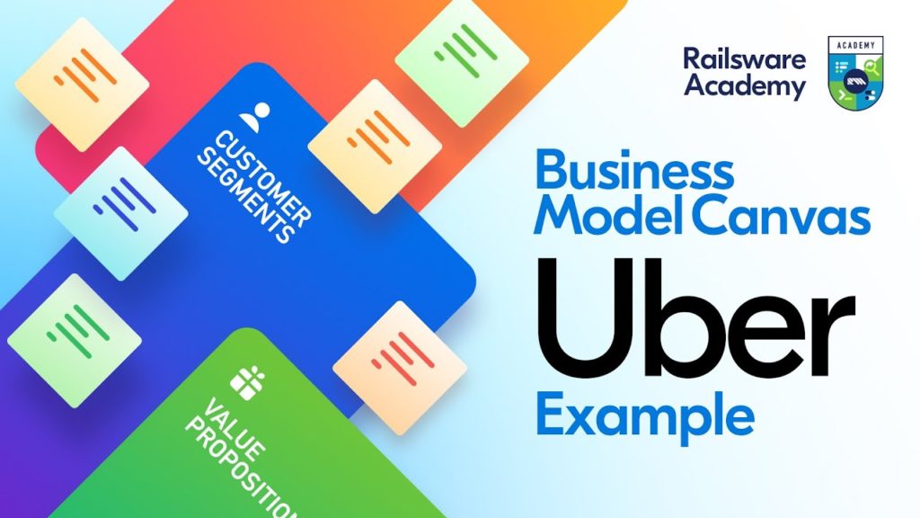 Enterprise Mannequin Canvas Tutorial - Uber Enterprise Mannequin 🚘 1