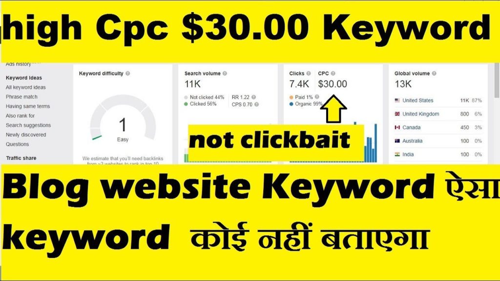 High Cpc $30 Health blog website keyword | low competition keywords with high cpc keywords research