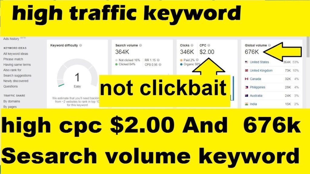 New blogging website low competition keyword in 2020 | high traffic keyword research king for blog