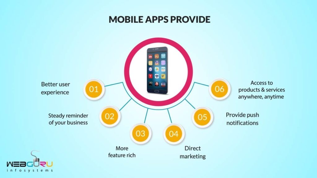 Create Mobile Apps For Your Business To Maximize Growth