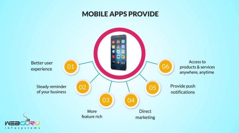 Create Mobile Apps For Your Business To Maximize Growth