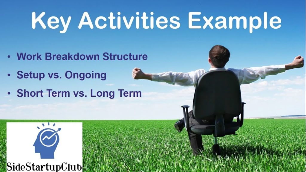 Key Activities Business Model Canvas - Applied to Startup Example - Part 5.1