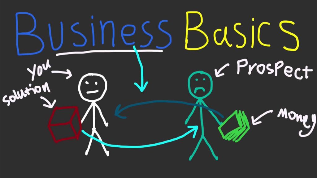 Number 1 Rule In Any Successful Business Revealed !