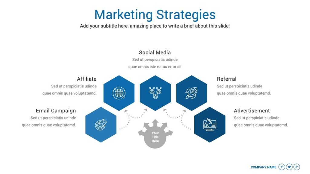 Best Marketing Plan PowerPoint Presentation Template