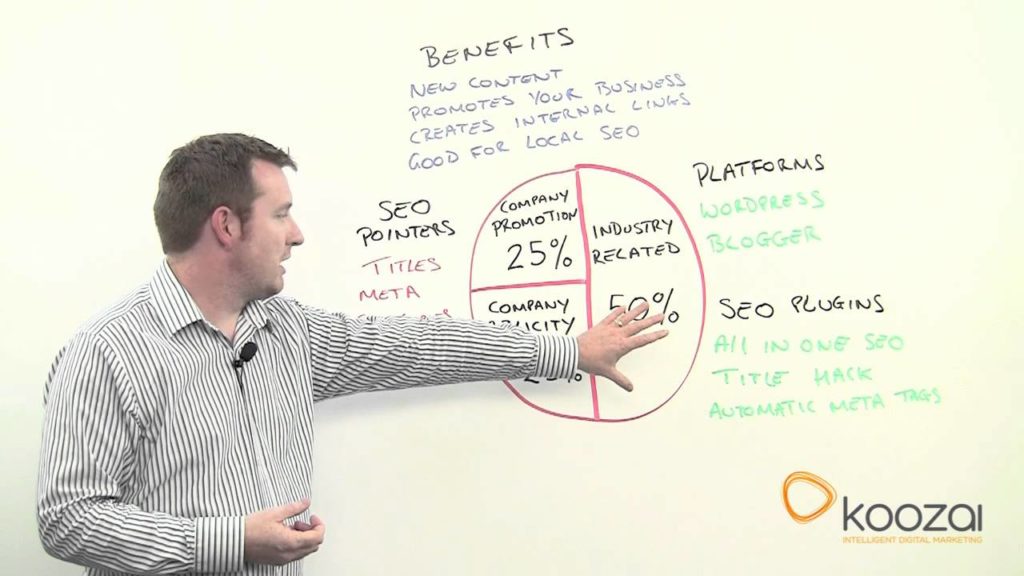 Blogging for Business