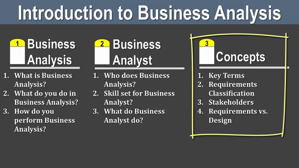 Intro to Business Analysis