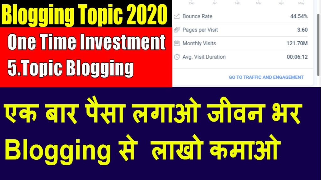 Prime 5 Running a blog Subject ?🔥 finest running a blog concepts 🔥running a blog area of interest matters🔥सिफ एक बार वेबसाइट बनाओ 1
