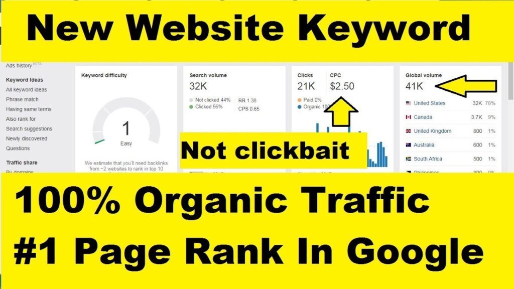 2020 high cpc keyword for blogging website | #1 Page Rank In Google | Organic Traffic in Usa