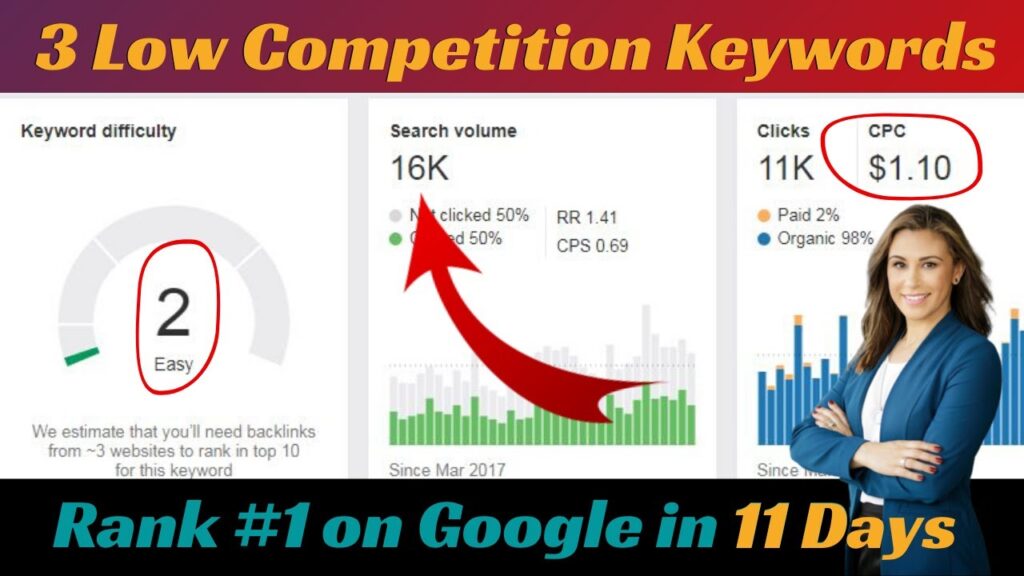 3 Low Competition Keywords For Micro Niche Blog | Micro Niche Keywords 2020 | Deep blogging