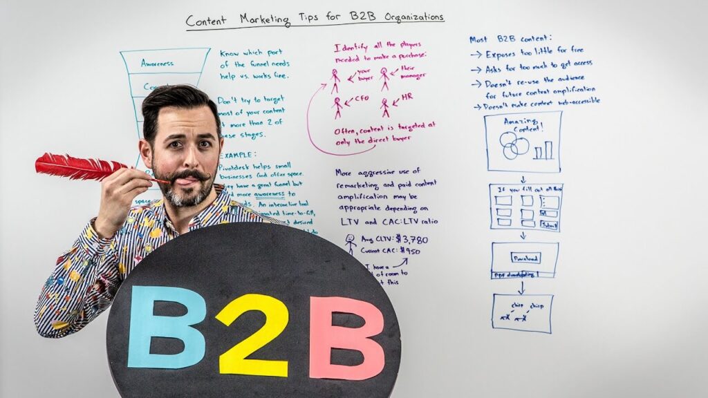 Content Marketing Tips for B2B Organizations - Whiteboard Friday
