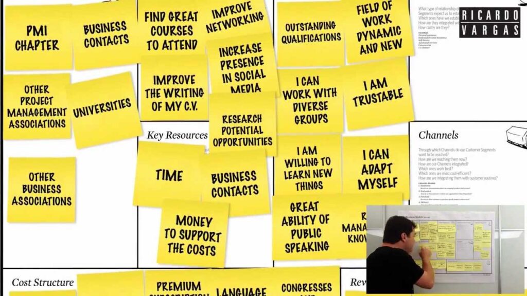 Developing your Business Model as Project Manager