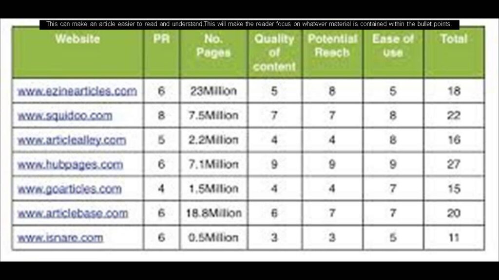 Excellent article marketing tips that can help grow your business.