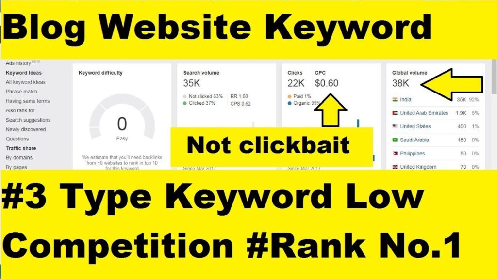 Free Keyword For Blogging Website in 2020 | #Rank In Google First page Low Competition Keyword