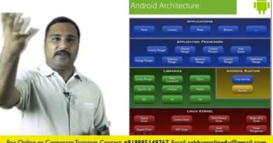 Introduction to Android Application Development - Part 1