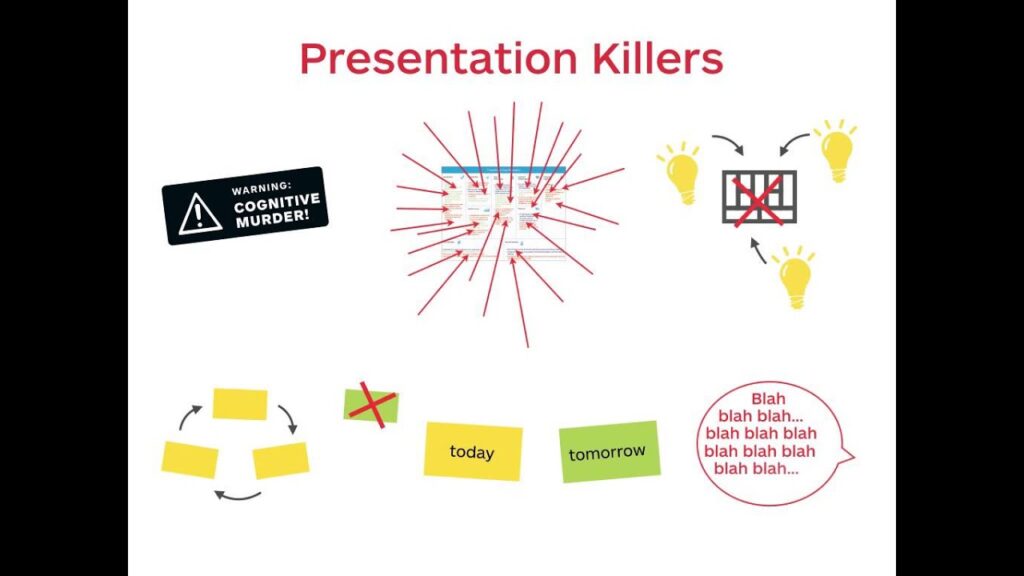 Strategyzer Webinar: Ways To Present The Business Model Canvas