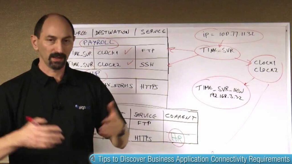 Tips to Discover Business Application Connectivity Requirements