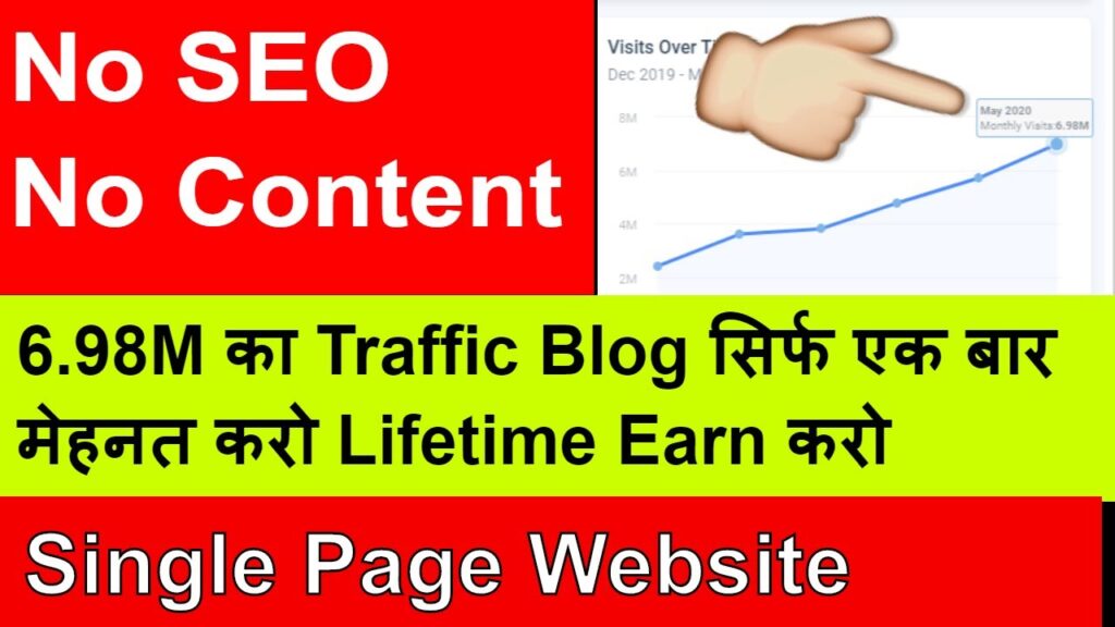 Best 2 Blogging Niche Ideas | No Content / No SEO | Start Blogging In 2020 & Earn Money Online