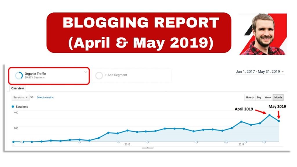 Blogging Report (April & May 2019) - A Look Into My Traffic Data Over The Last 2 Months