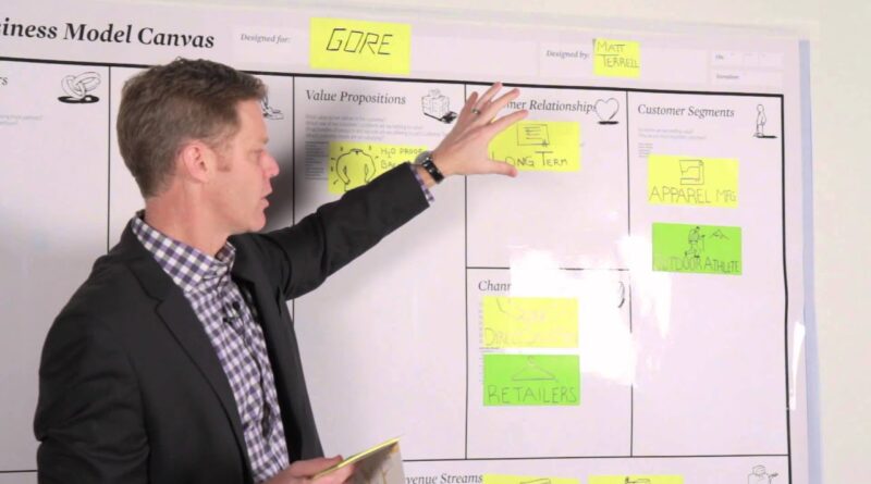 Business Model Canvas: Gore Fabrics by Matt Terrell