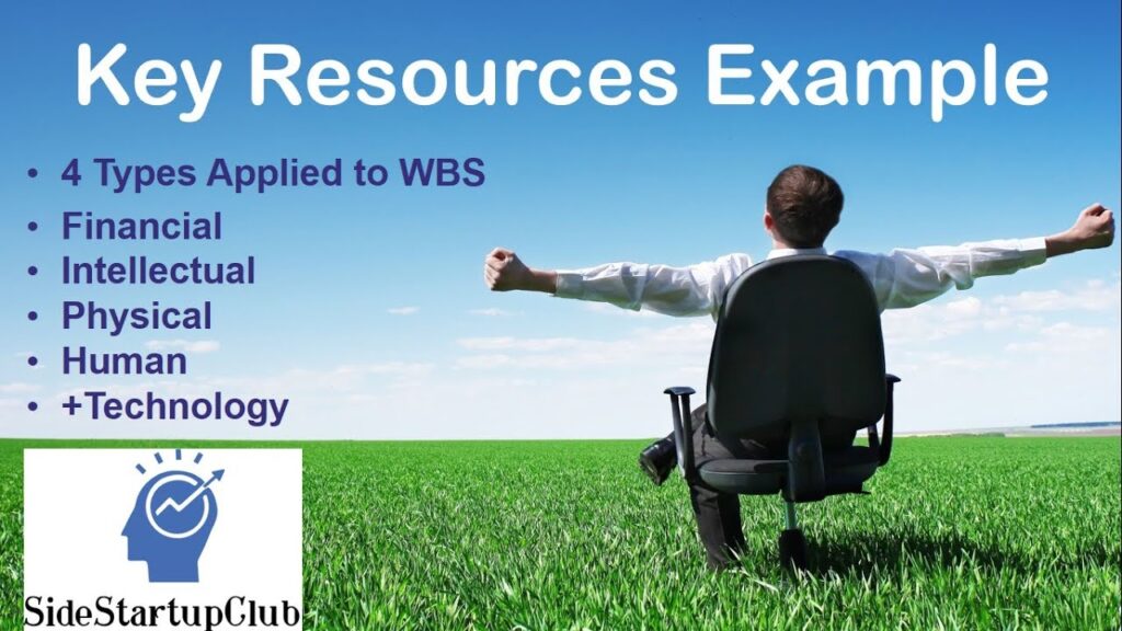 Key Resources Business Model Canvas - Startup Example - Part 6.1
