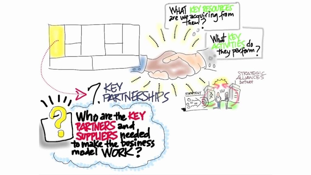 Business Model Canvas Key Partners - How to Build a Startup