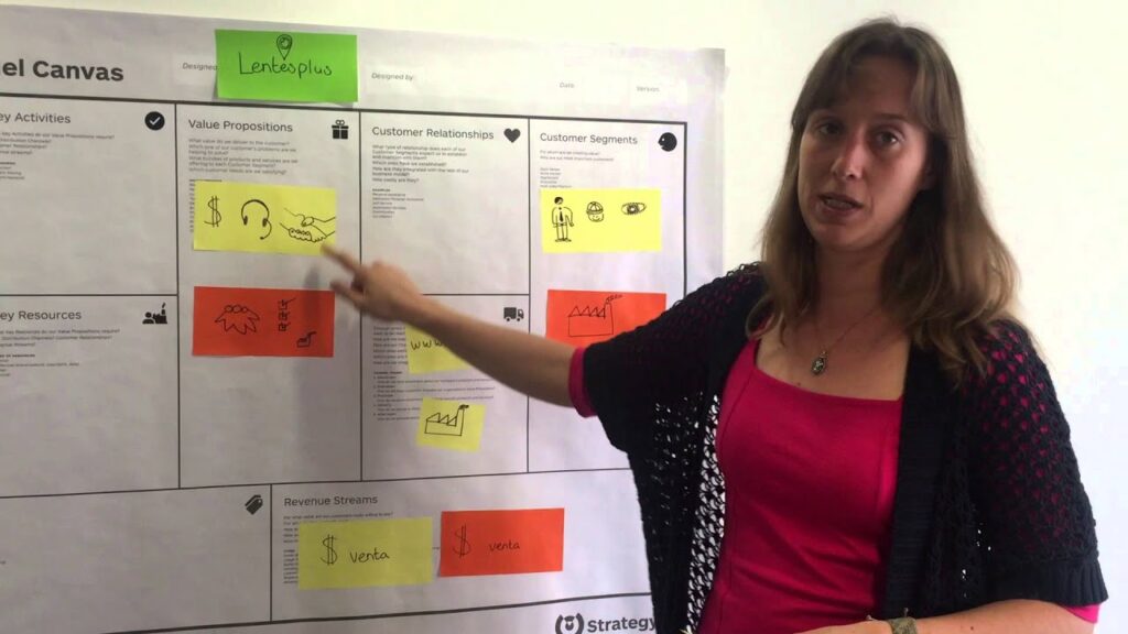Business Model Canvas - Tutorial