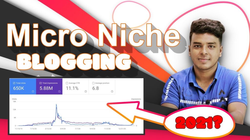 Micro Area of interest Running a blog in 2021 1