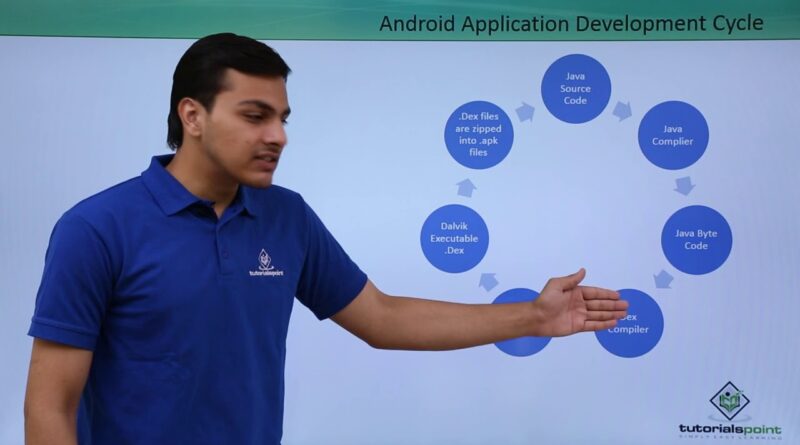 Android App Development Cycle
