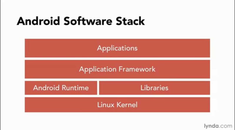 Android SDK tutorial: Understanding Android app architecture | lynda.com