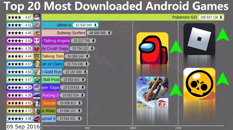 Top 20 Most Popular Android Games (2012-2020)