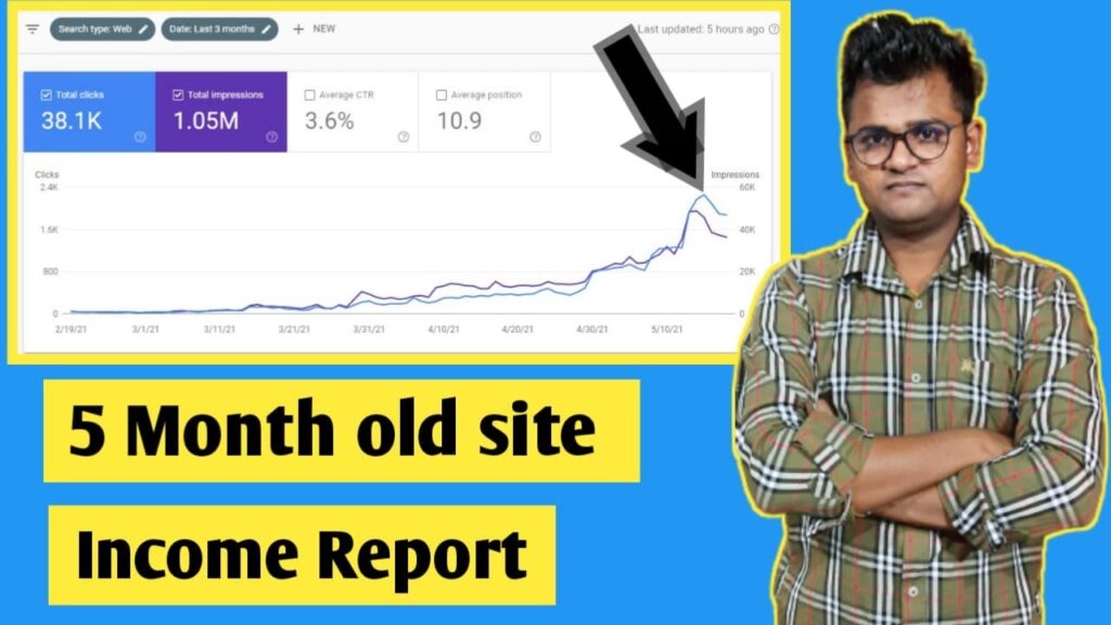 My 5 Month Old Hindi Site Case Study | AdSense Income Report | Blogging in Hindi 1