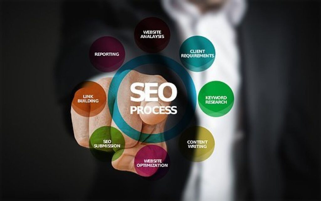 Brisbane SEO