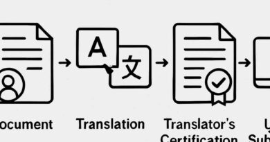 uscis translation