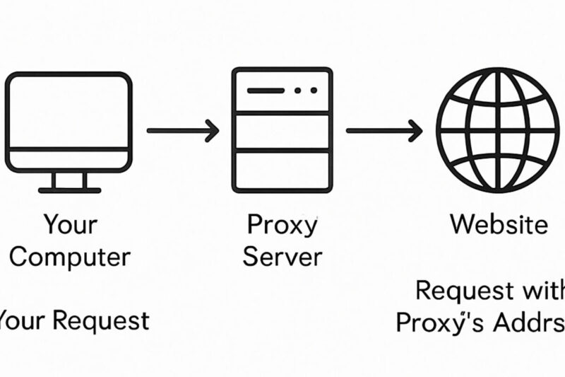 Advantages of Using Datacenter Proxies for Businesses