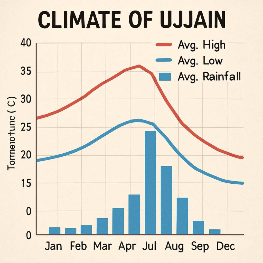 Ujjain Trip
