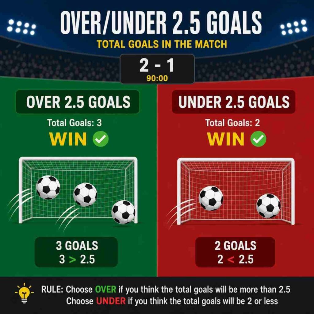 Tips for Successful Online Football Betting 2 เว็บแทงบอล