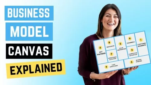 Enterprise Mannequin Canvas Defined (STARTUP & Entrepreneurship Suggestions)